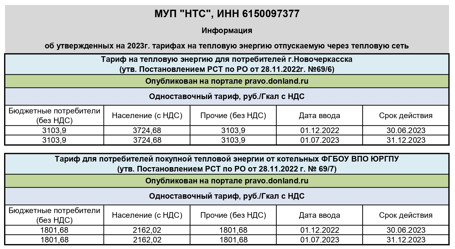 Тарифы муниципальных учреждений